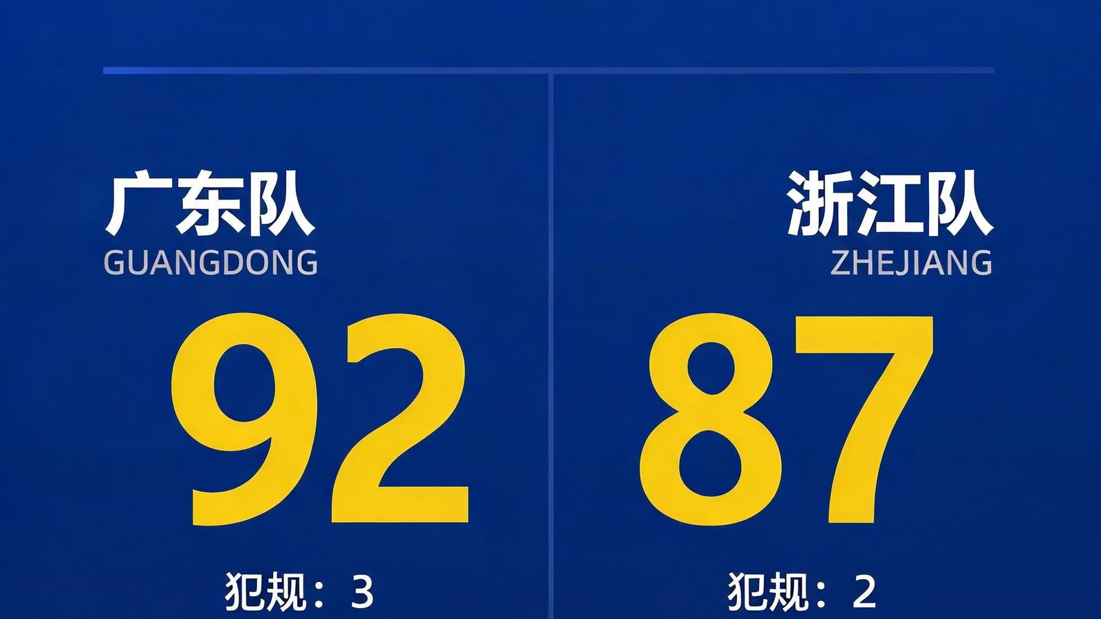 CBA直播比分面板，显示广东队与浙江队当前比分及犯规次数