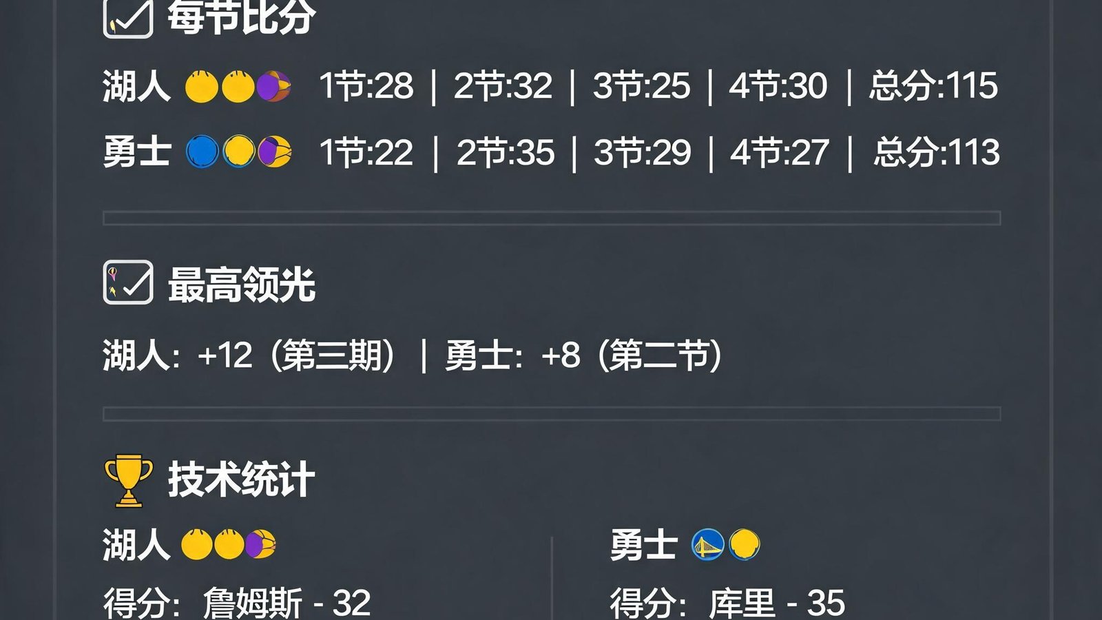 历史比赛数据回顾界面，包含每节比分、最高领先、技术统计